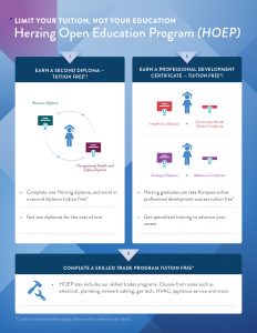 Herzing Open Education Program (HOEP)